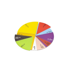 Brøkregning sæt, 71 dele, MAG-Pap